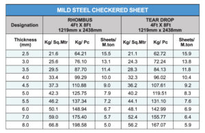 M.S.Checkered Sheet – AL FAROOQ IRON